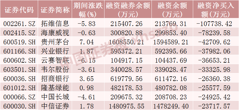 开头:Wind