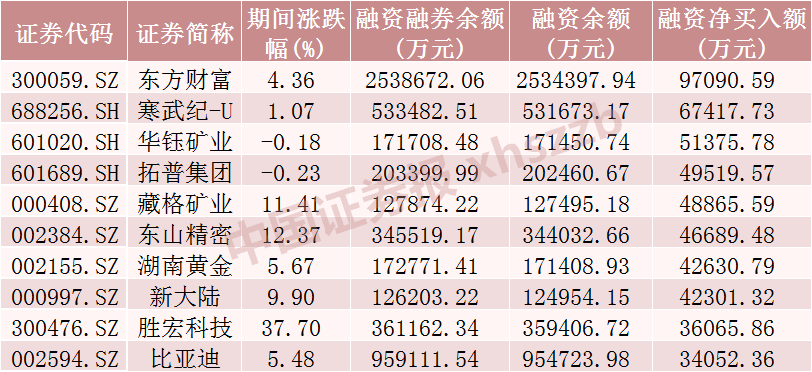 开头:Wind