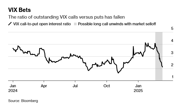 rho 期权_期权交易对市场波动的影响_标普500指数流动性枯竭