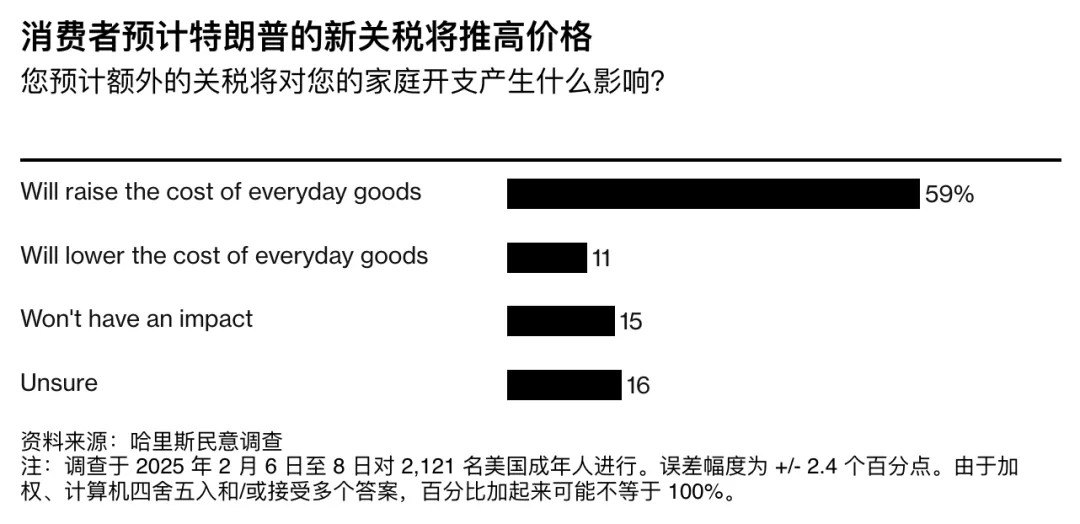 图源:彭博社