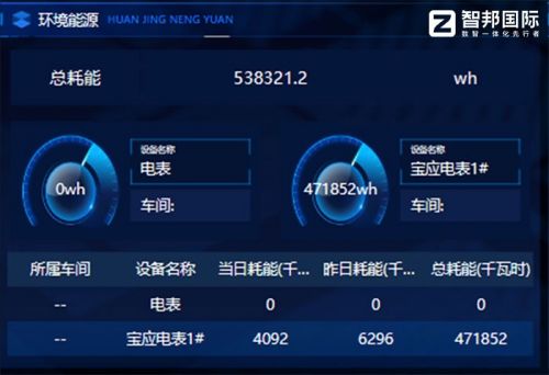 （智邦国际墨工湖MES：环境能源监测）