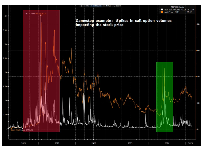 标普500指数流动性枯竭_rho 期权_期权交易对市场波动的影响