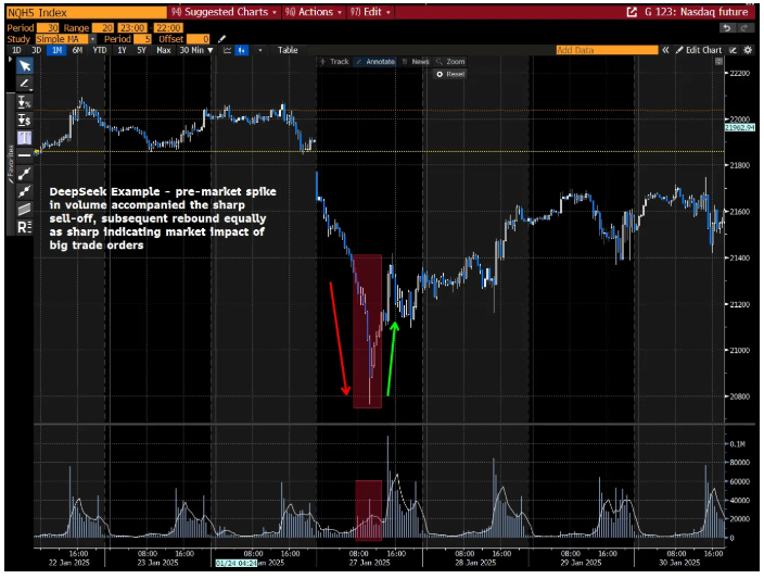 rho 期权_标普500指数流动性枯竭_期权交易对市场波动的影响