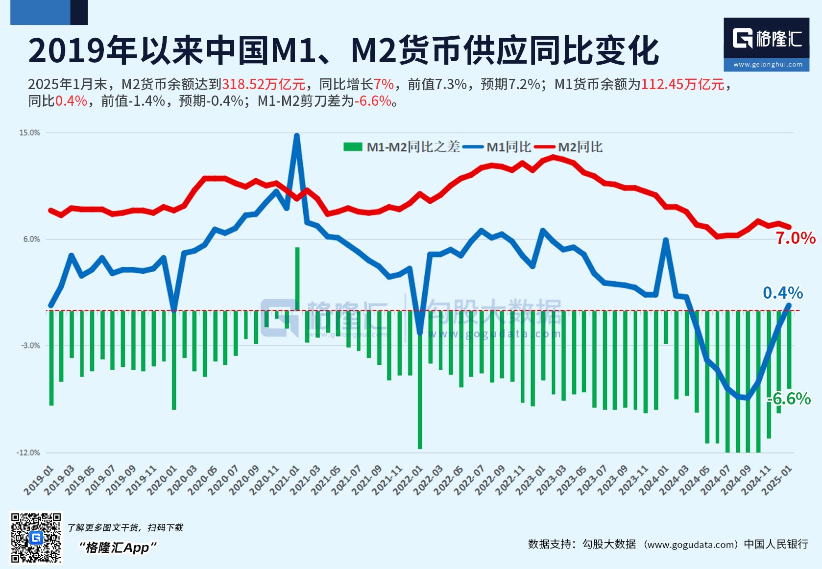 中国2025年1-2月重磅宏观经济数据汇总|美元_新浪财经_新浪网