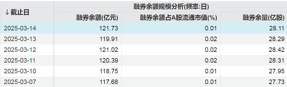 开头:Wind