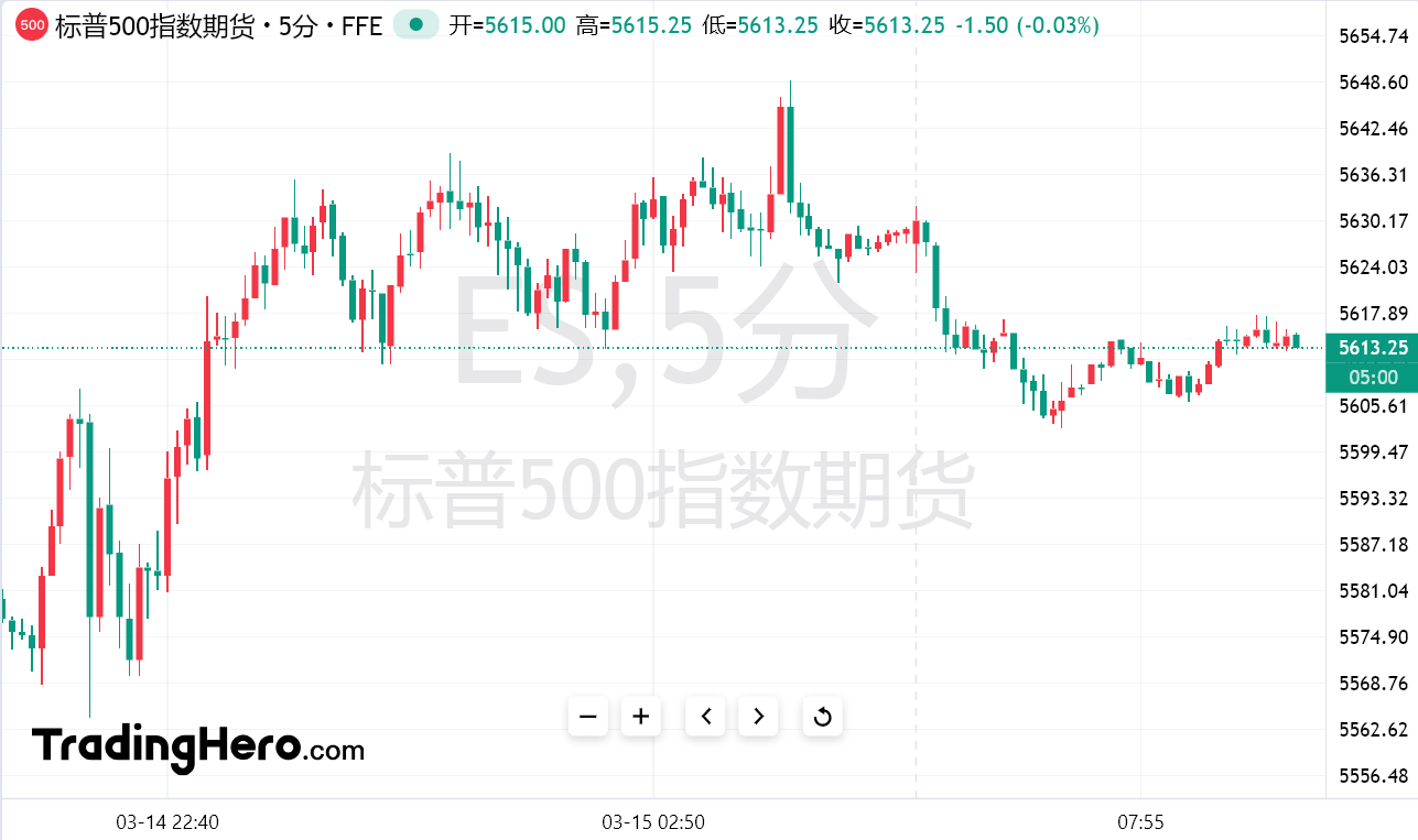 美财长：美股大跌是健康的，不保证美国不陷入衰退