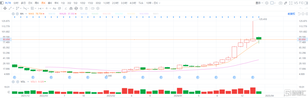 （来源：富途行情）