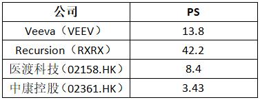 （数据来源：富途行情）