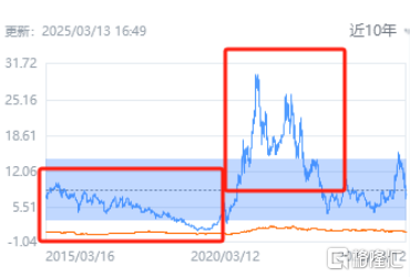 （来源：富途行情）