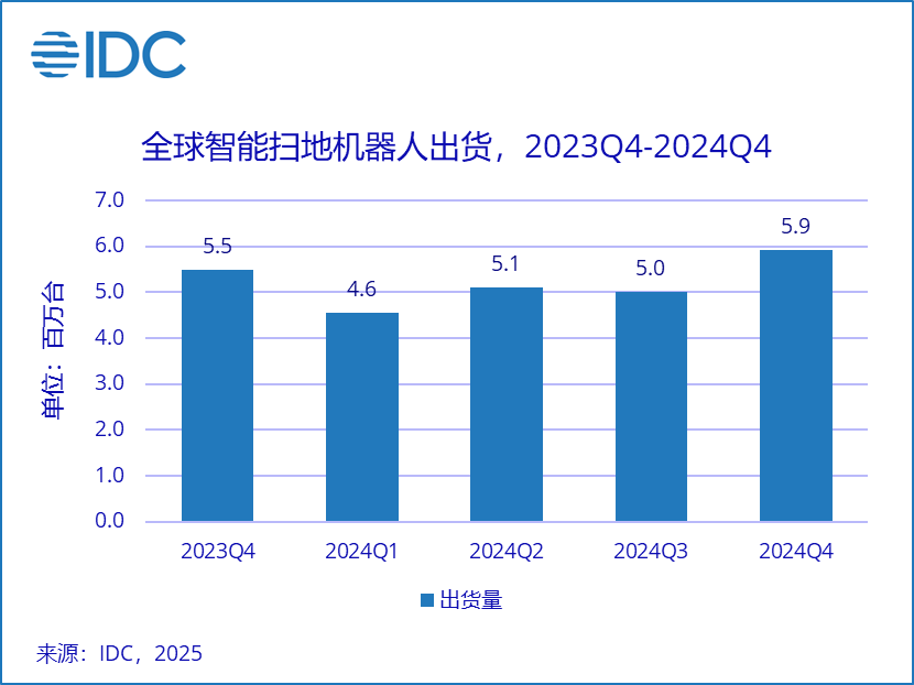 全｜球｜市｜场
