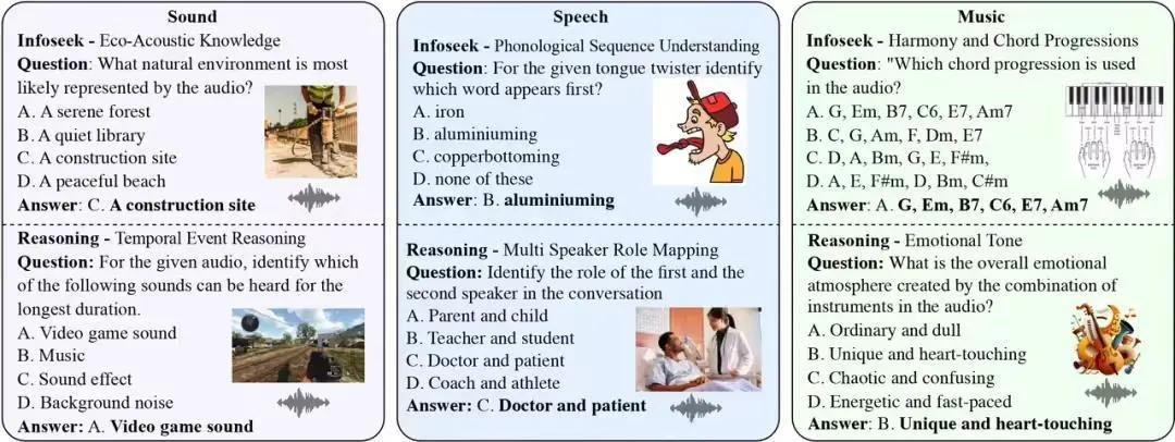 MMAU 任务示例图片来自MMAU论文