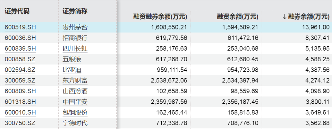 开头:Wind