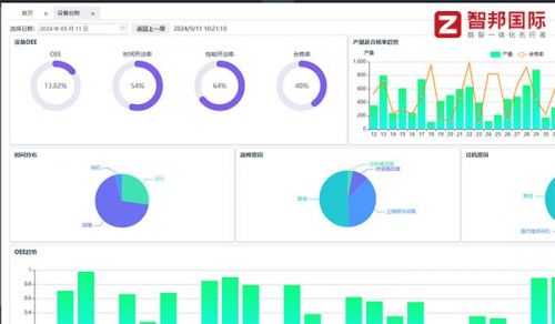 （智邦国际墨工湖MES：设备台账）