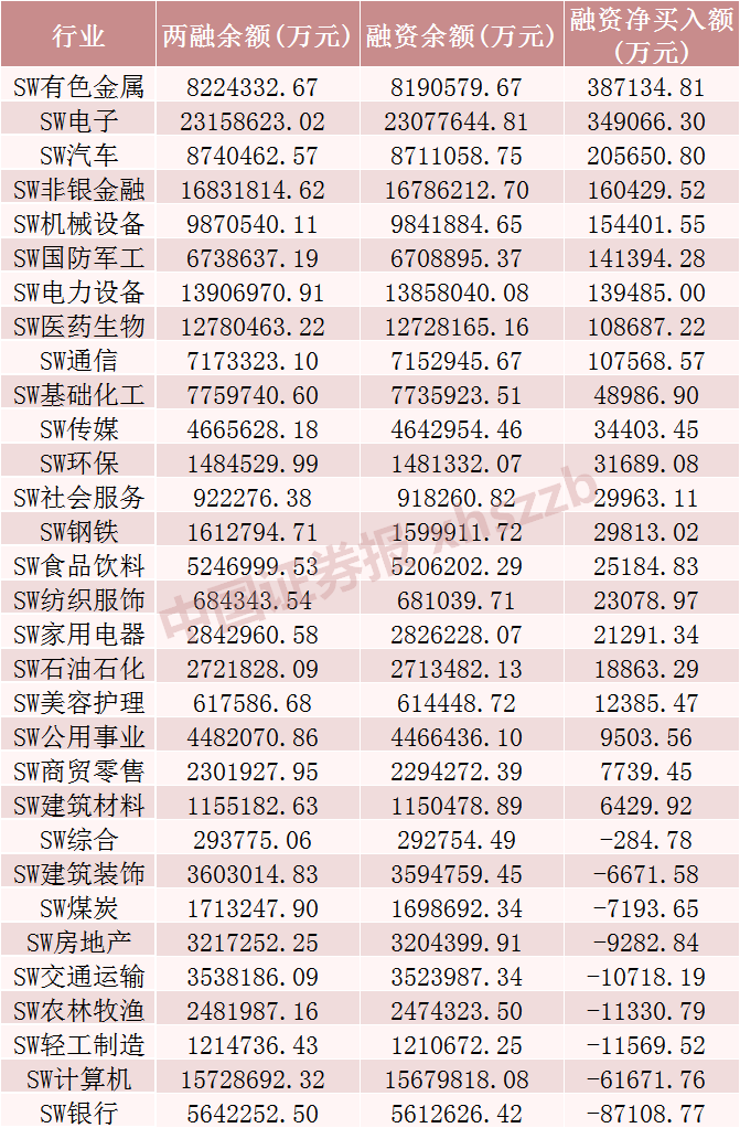 开头:Wind