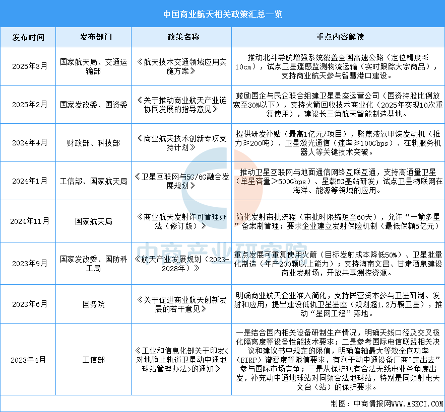 资料来源:中商产业研究院整理
