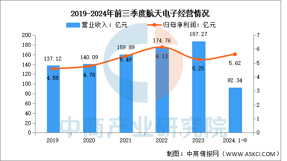 数据来源:中商产业研究院整理