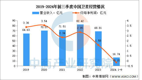 数据来源:中商产业研究院整理