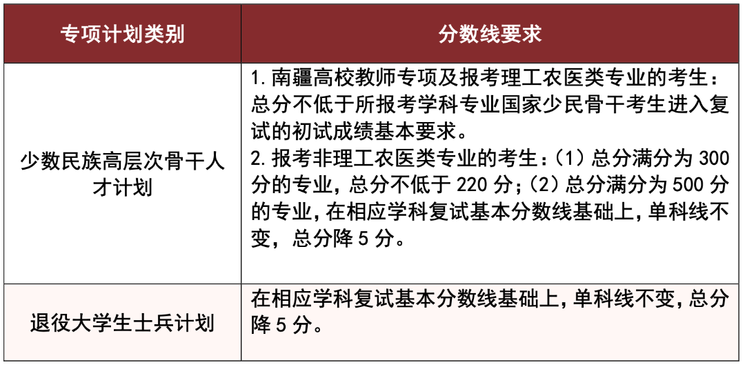 2025年研究生招生加分政策_(dá)2025年碩士研究生招生復(fù)試分?jǐn)?shù)線 中南大學(xué)湖南大學(xué)_中南大學(xué)研究生分?jǐn)?shù)線