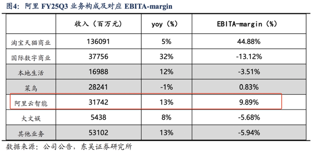 资料来源：iFinD