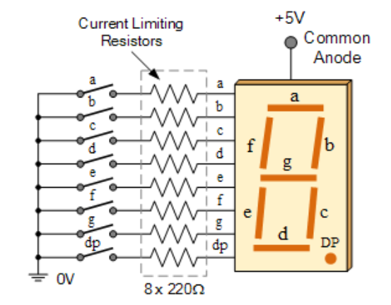 驱动七段显示器