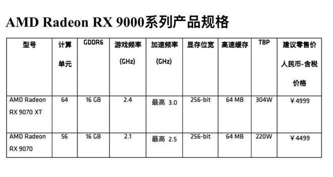 AMD推出Radeon RX 9000 系列显卡,领益智造(002600.SZ)跻身供应链核心,助力布局人形机器人业务_新浪财经_新浪网