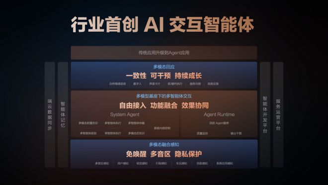 （图注：斑马元神AI交互智能体技术架构，图片来源：企业供图）