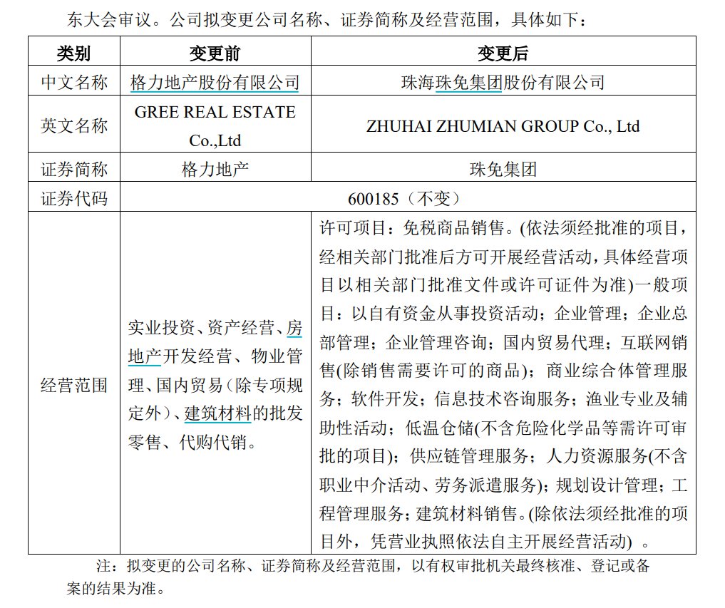 来源：格力地产公告