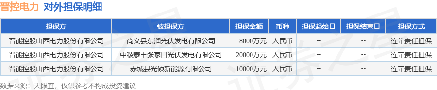 数据起首:天眼查APP