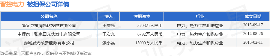 数据起首:天眼查APP
