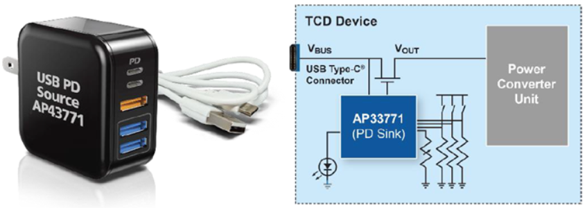 图示2-大联大友尚基于Diodes产品的140W PD3.1 GaN充电器方案的场景应用图