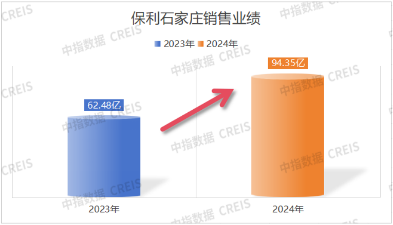 数据开始:
