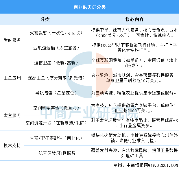 资料来源:中商产业研究院整理