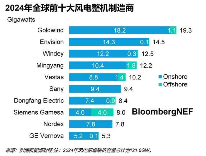Source: Bloomberg New Energy Finance