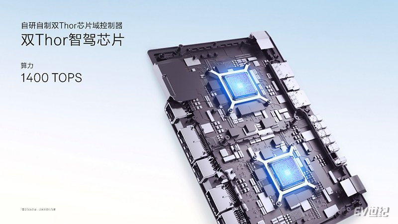 极氪千里浩瀚高阶智驾发布