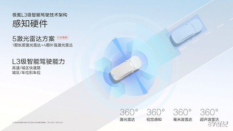 极氪千里浩瀚高阶智驾发布