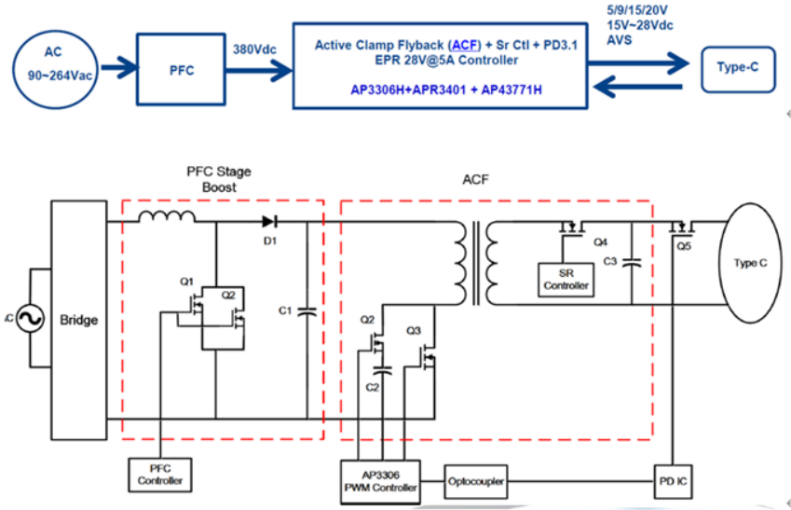 图示3-大联大友尚基于Diodes产品的140W PD3.1 GaN充电器方案的方块图