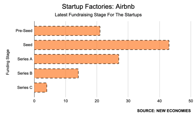 图表来源：New Economies