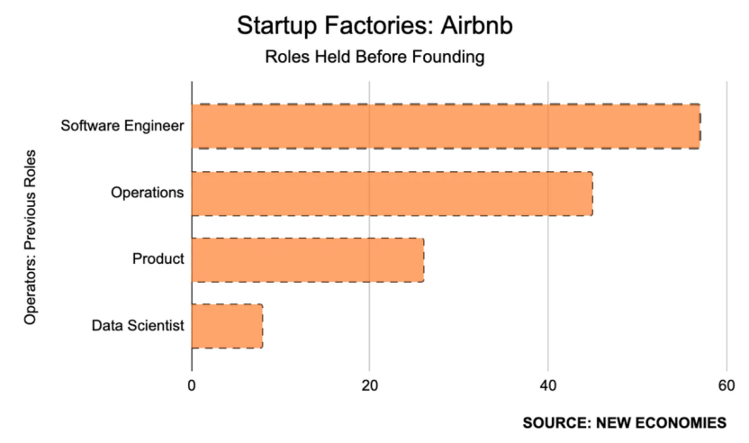 图表来源：New Economies