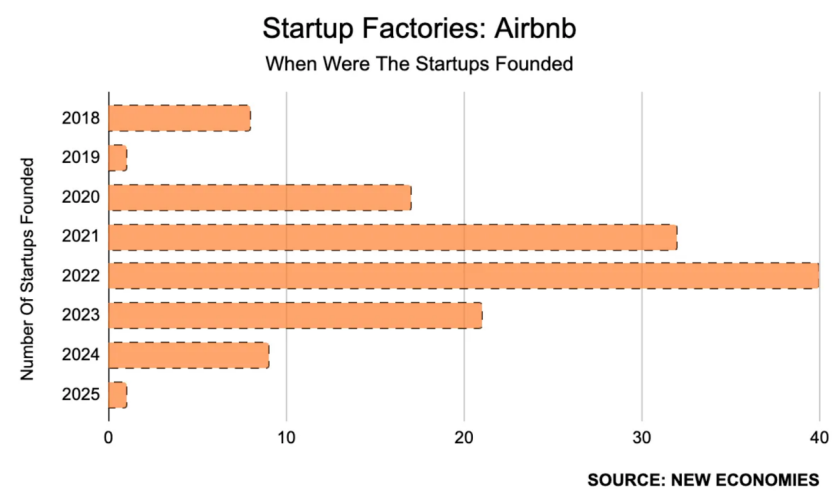 图表来源：New Economies