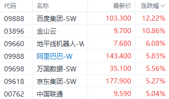 注：DeepSeek概念股的表现