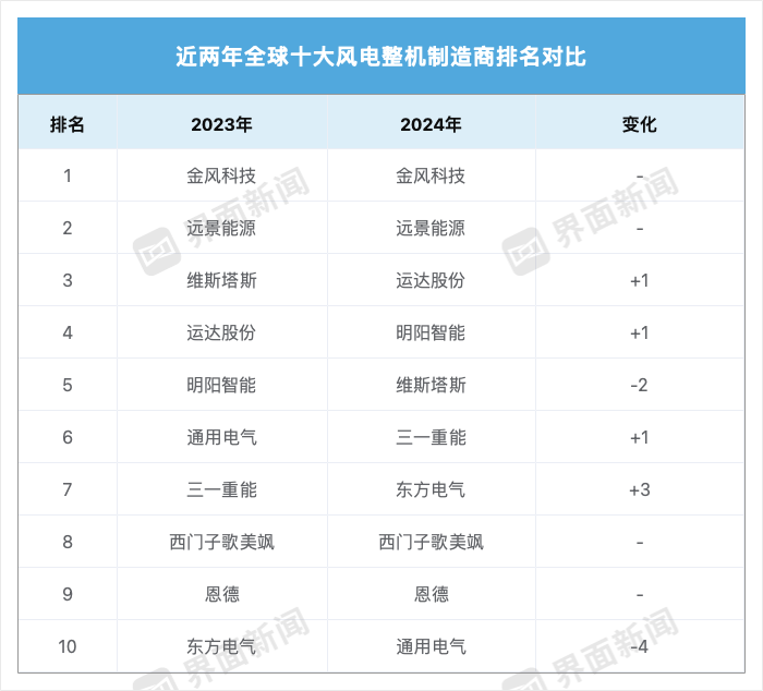 Source: Bloomberg New Energy Finance