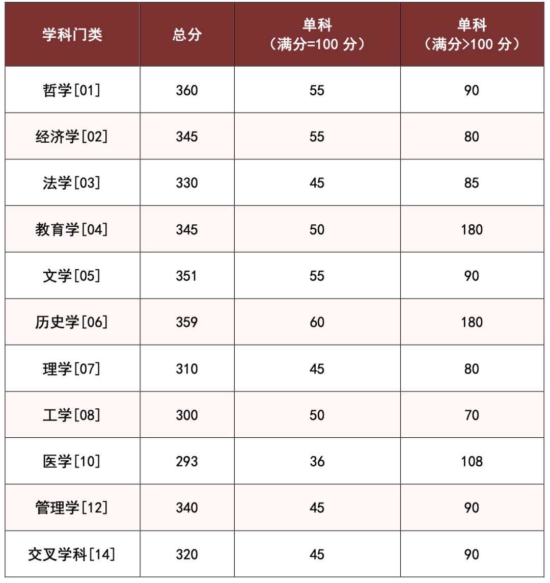 2025年研究生招生加分政策_(dá)中南大學(xué)研究生分?jǐn)?shù)線_2025年碩士研究生招生復(fù)試分?jǐn)?shù)線 中南大學(xué)湖南大學(xué)