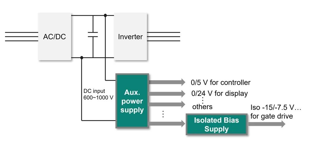 图1.使用两级式架构的辅助电源