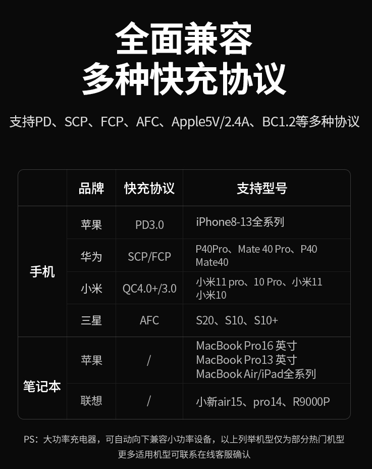 京东绿联 65W 充电器套装氮化镓国补后 68 元直达链接