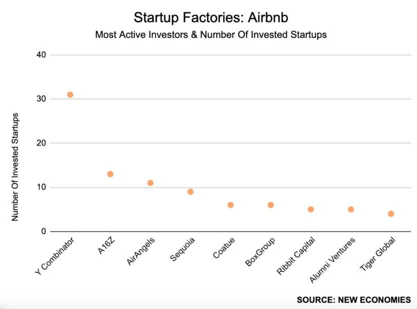 图表来源：New Economies
