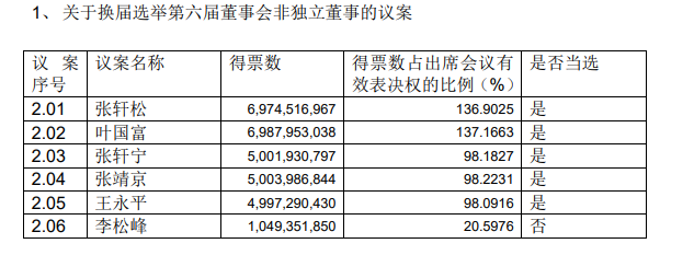 图片开端:公司公告