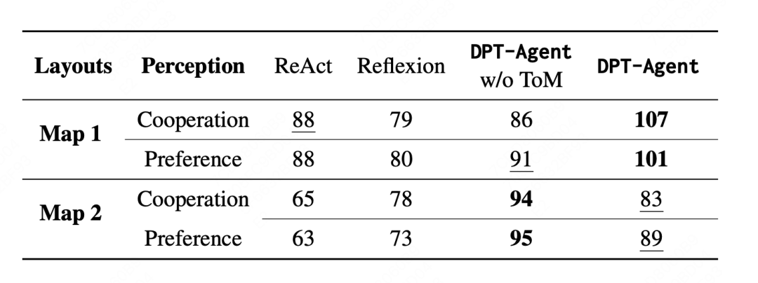 人类主观评价得分