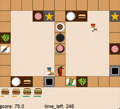 人类玩家借助关卡2的中间操作台无缝合作（蓝色帽子为人类玩家，红色帽子为DPT-Agent，视频为2倍速）