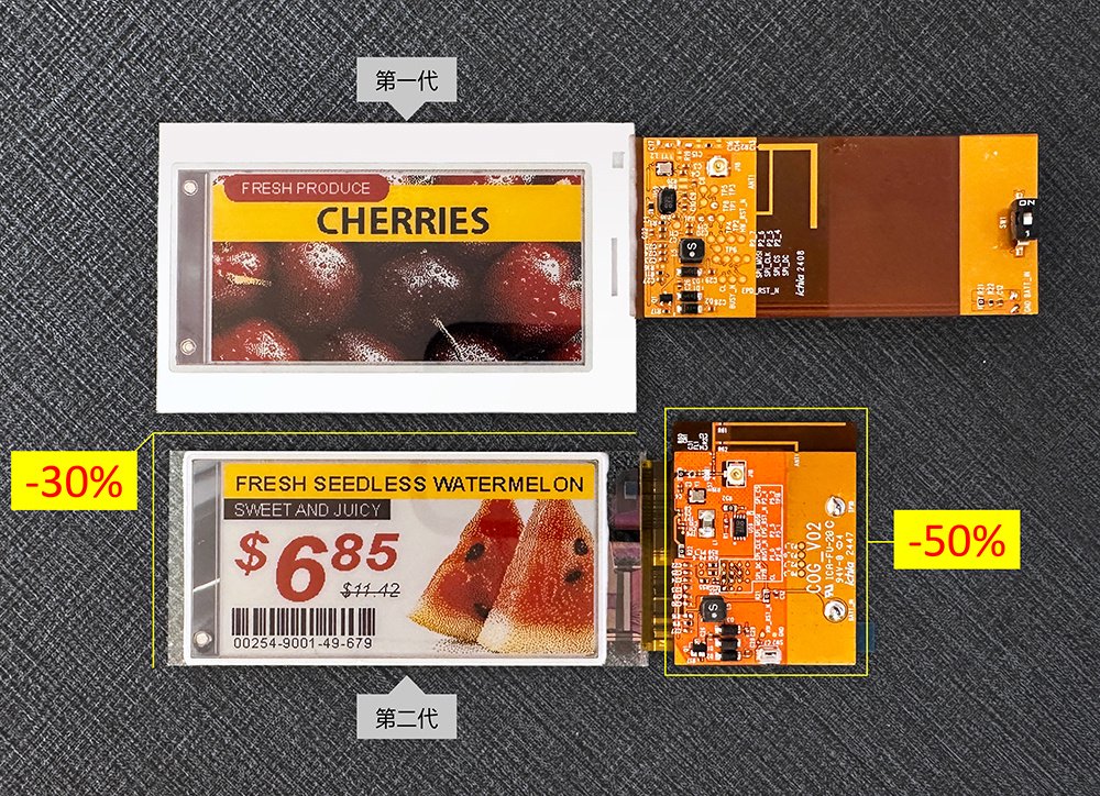 ▲ 第二代参考设计的尺寸为 2.66 英寸