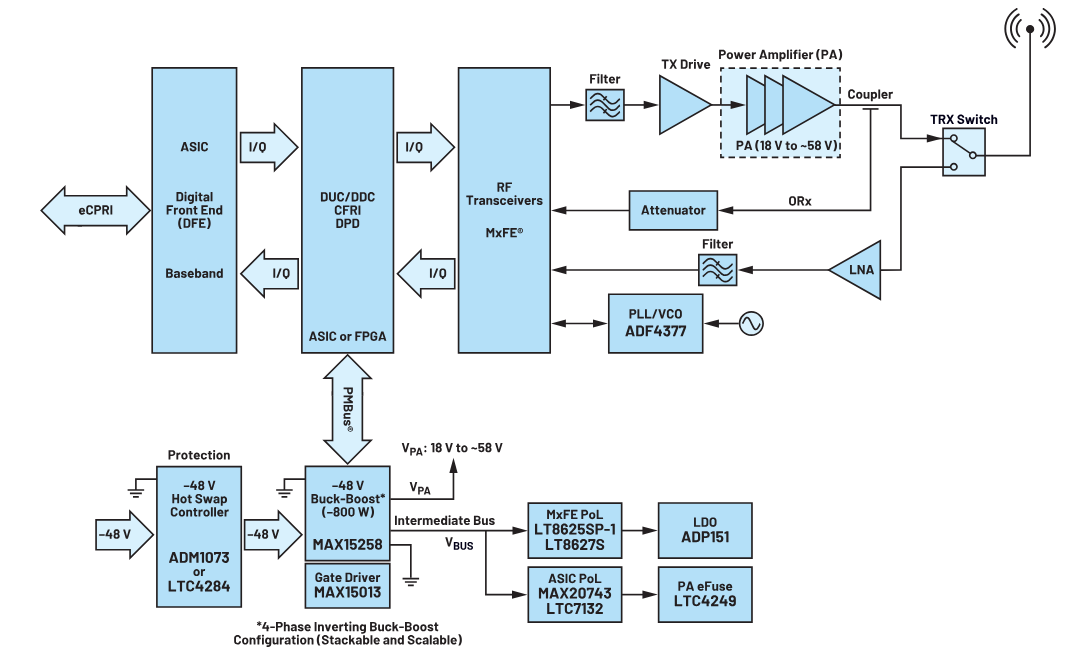 图3.5G宏基站电源框图